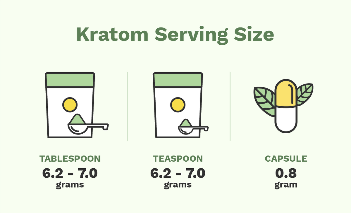 Kratom Roots 120 Grams
