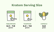 Kratom Roots 120 Grams