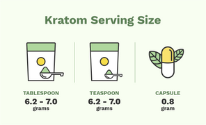 Kratom Roots 120 Grams